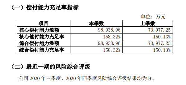 复星联合2021年1季度偿二代偿付能力报告摘要