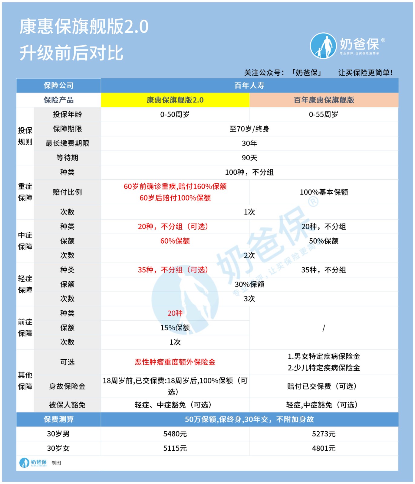 张惠宝个人资料简历图片