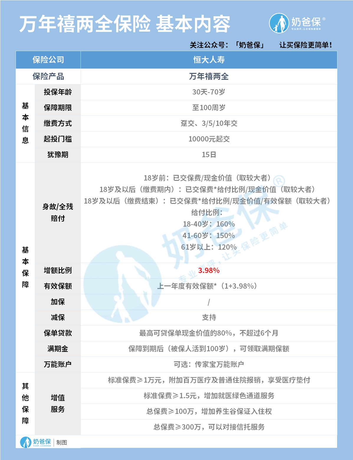 恒大万年禧两全保险