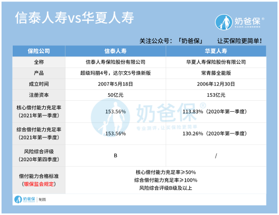 信泰人寿和华夏人寿