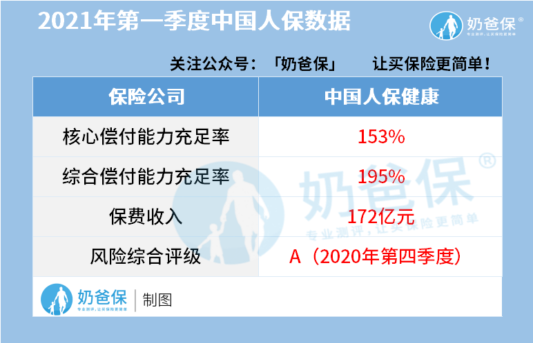 2021年第一季度中国人保数据