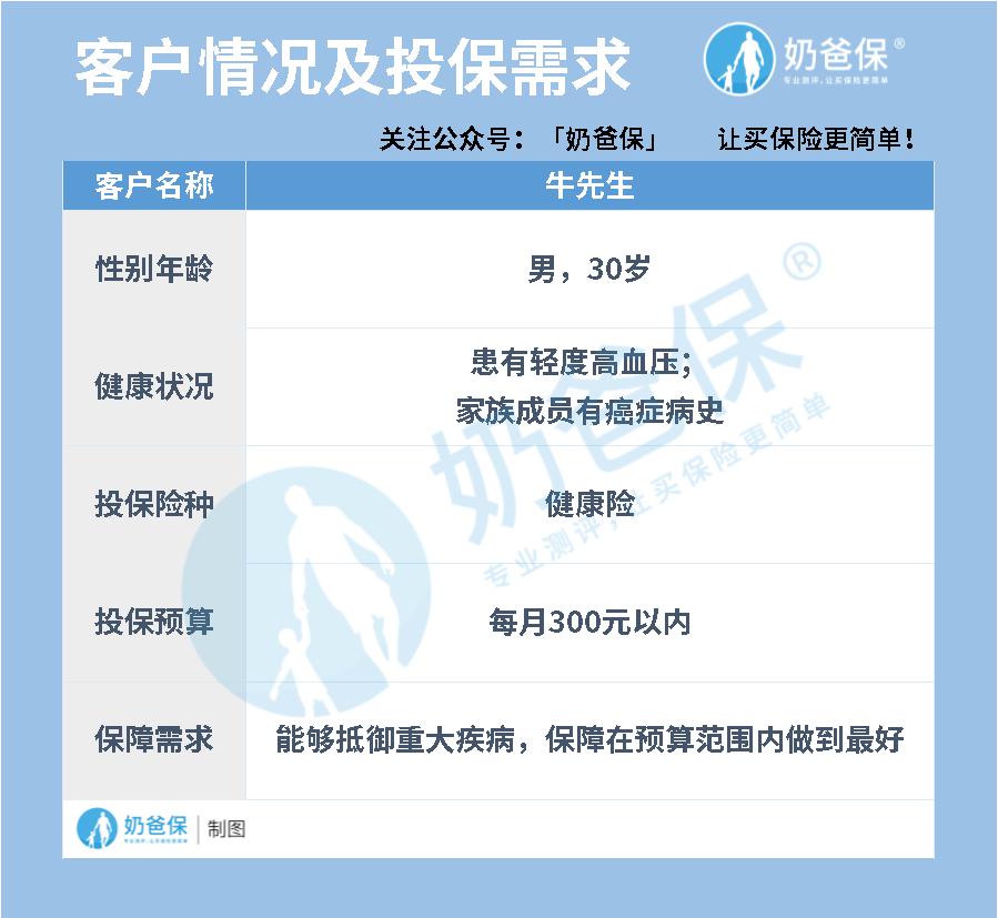 保险需求