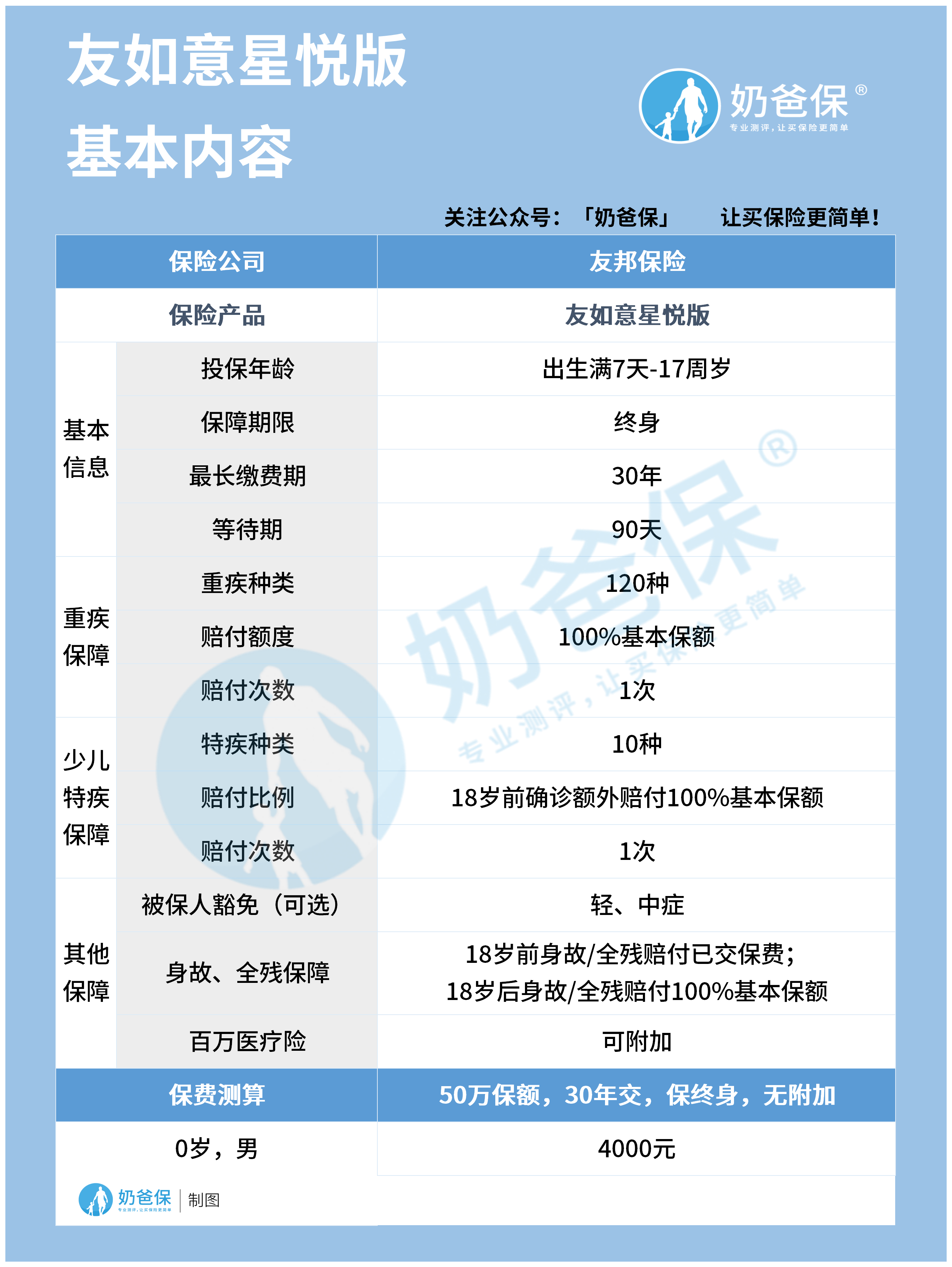 友邦友如意星悦版少儿重疾险