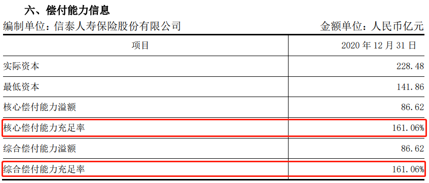 信泰人寿偿付能力