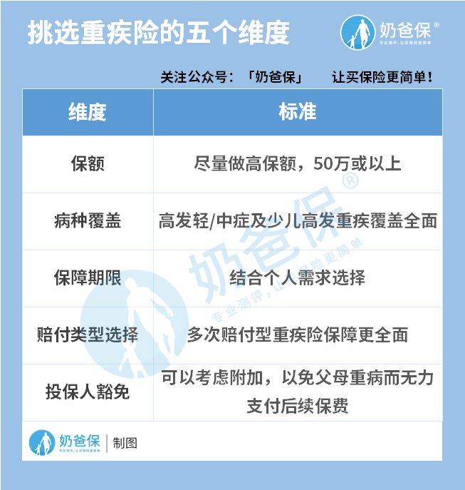 孩子怎么买重疾险