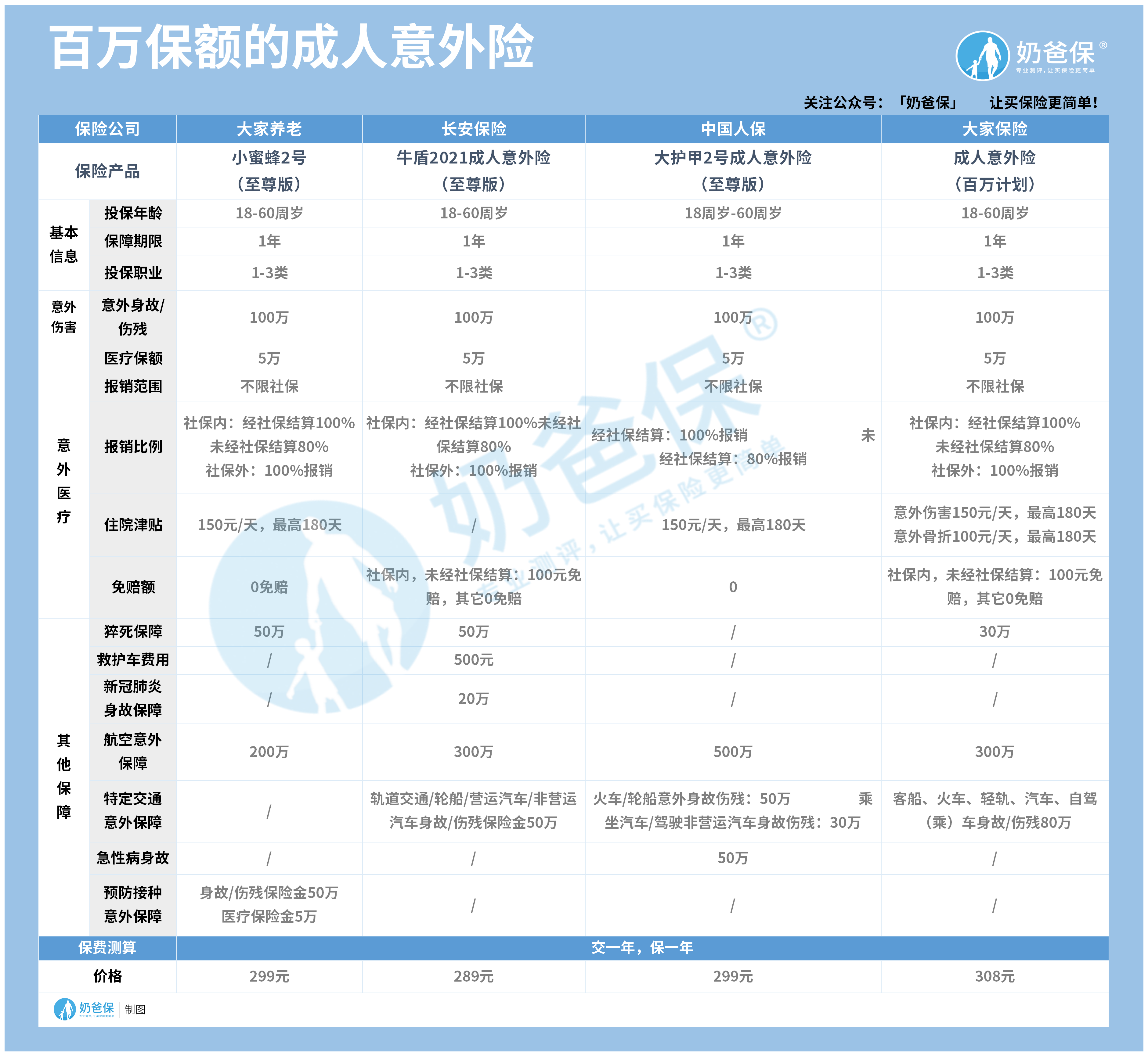 5月意外险榜单