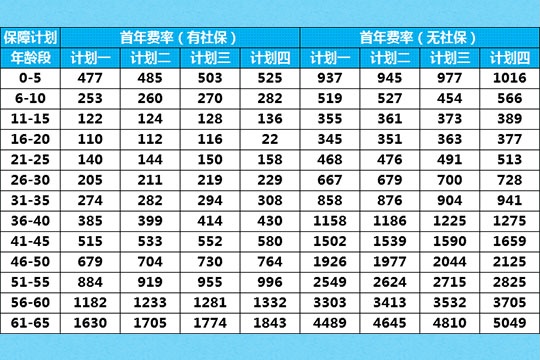 保险费率.jpg