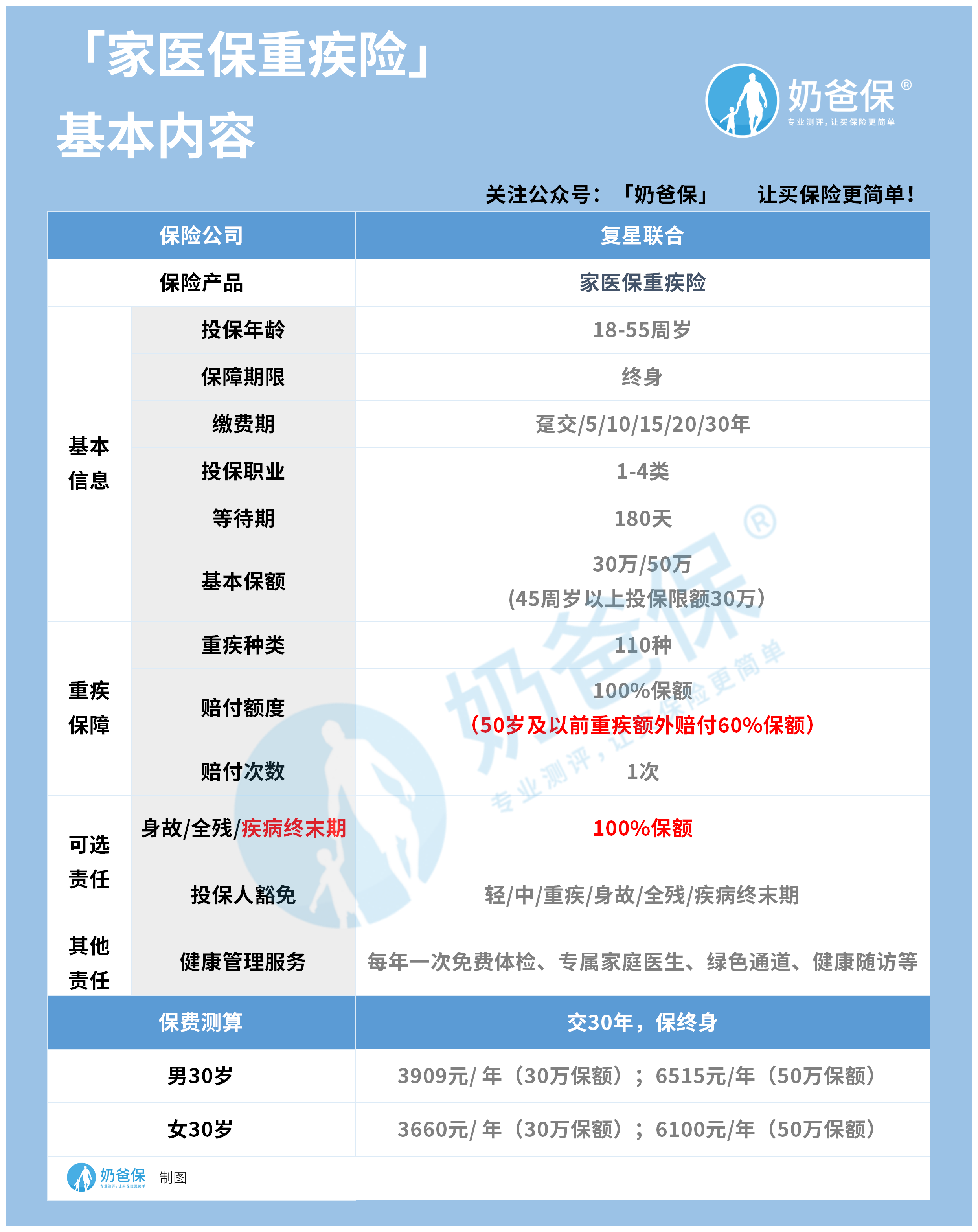 复星联合家医保重大疾病保险