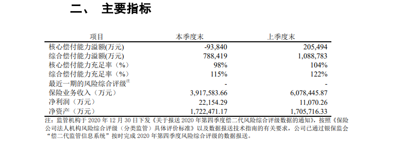 富德生命主要指标