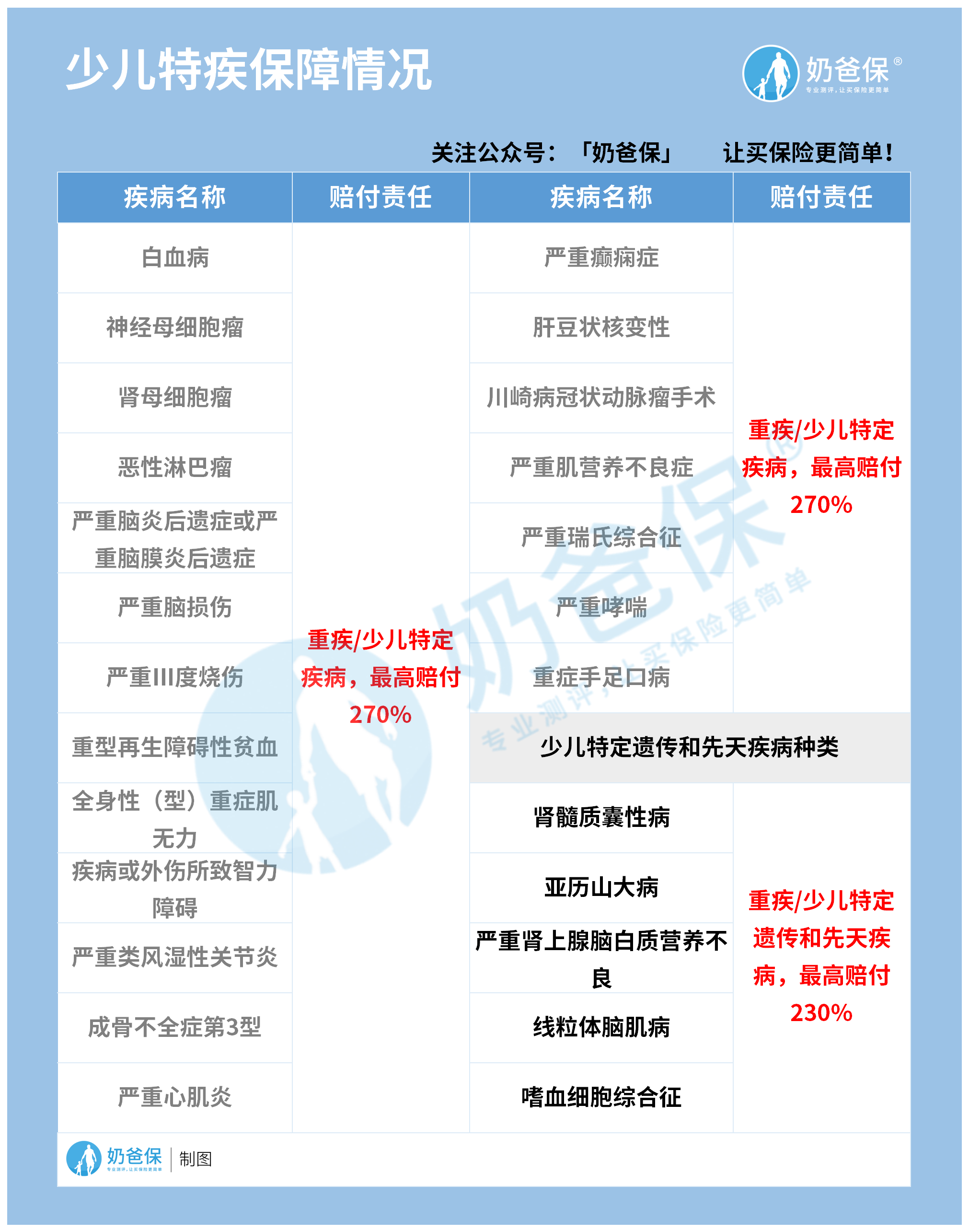 少儿特技保障情况