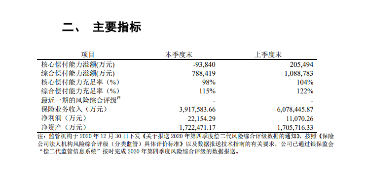 富德生命人寿2021-1指标