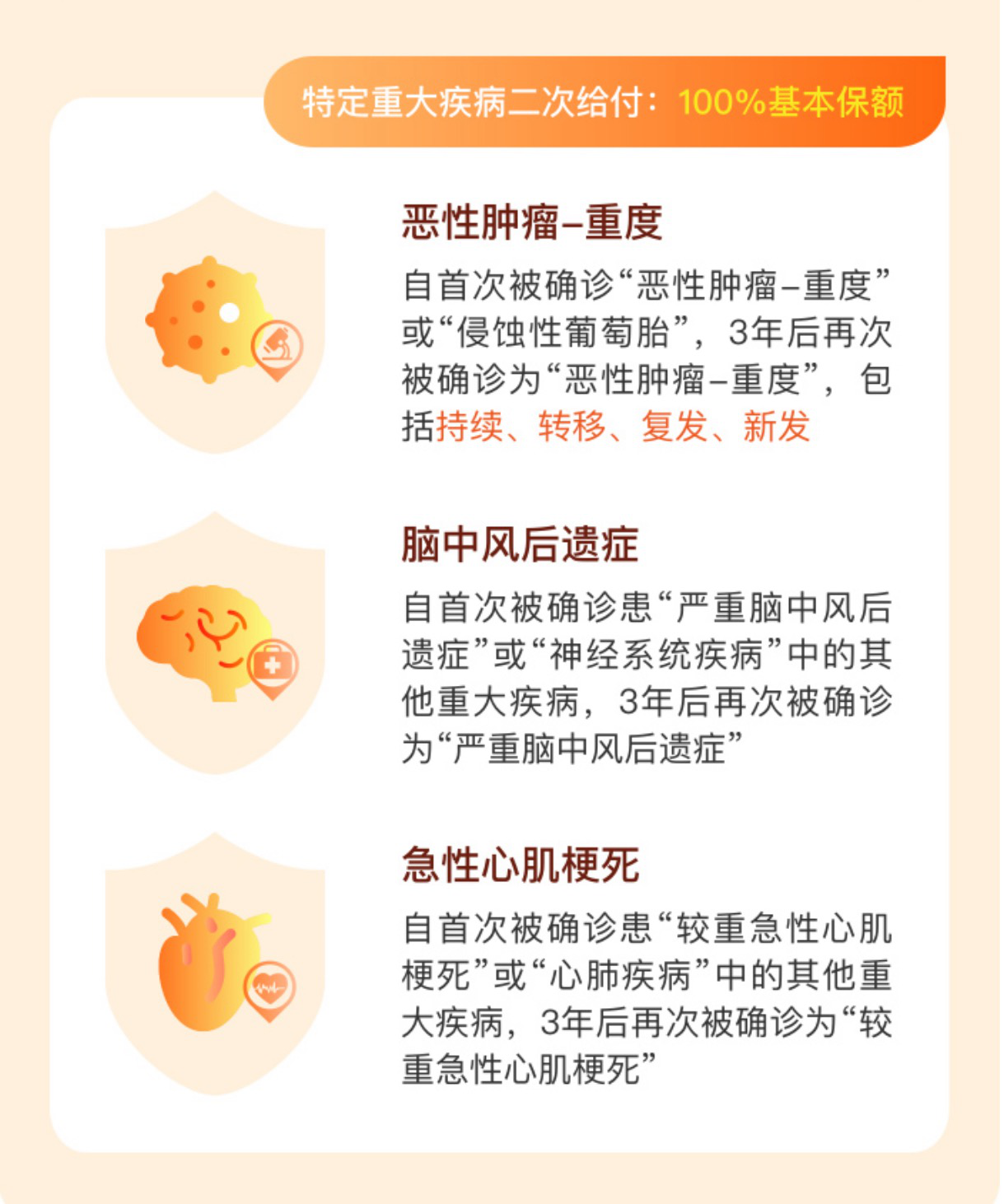二次赔付