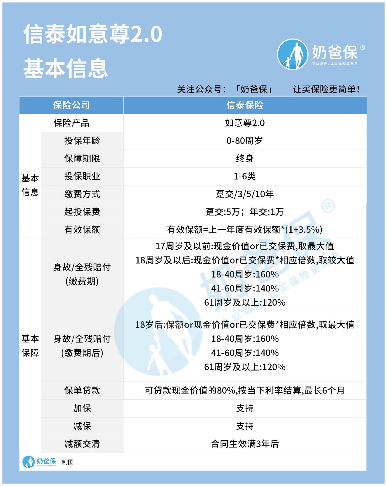 信泰如意尊2.0