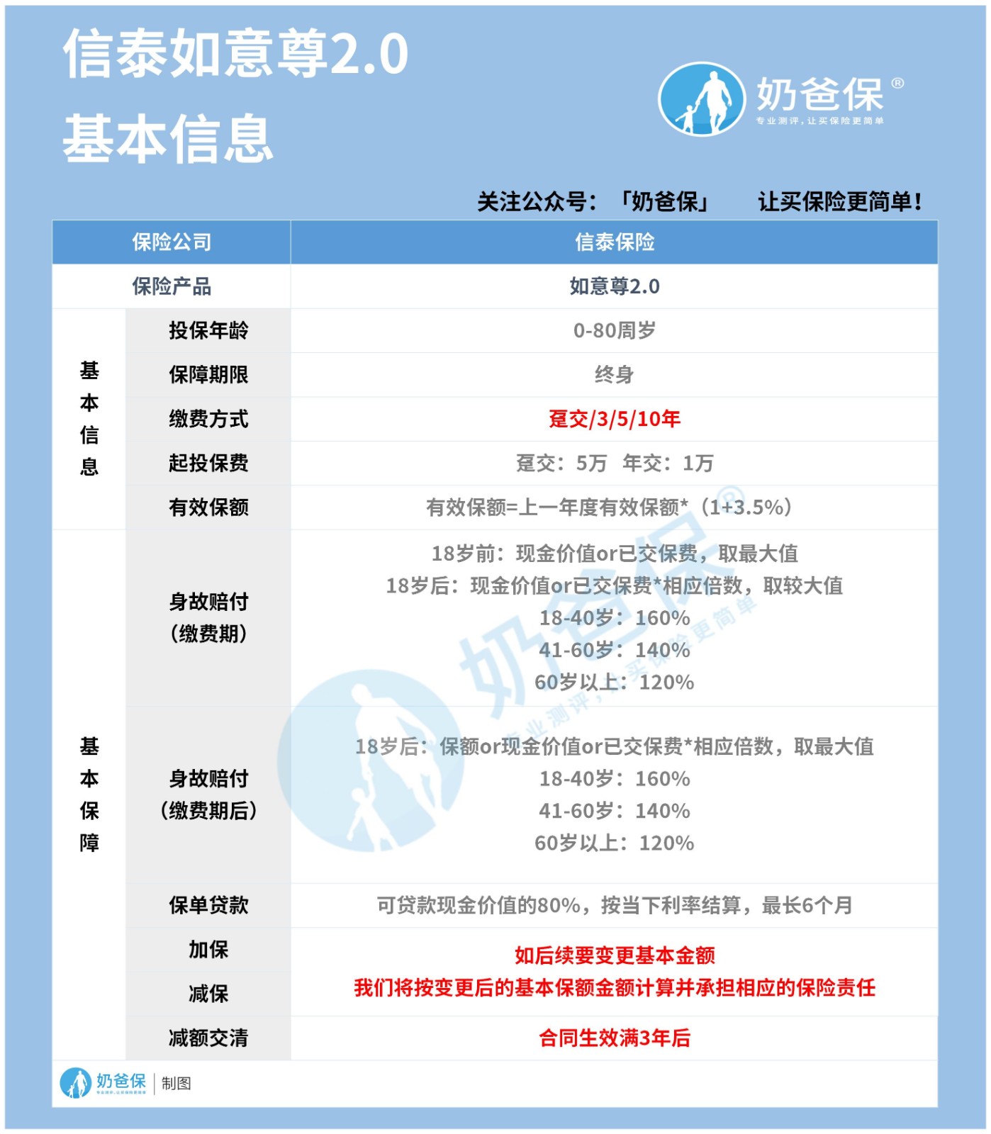 如意尊2.0