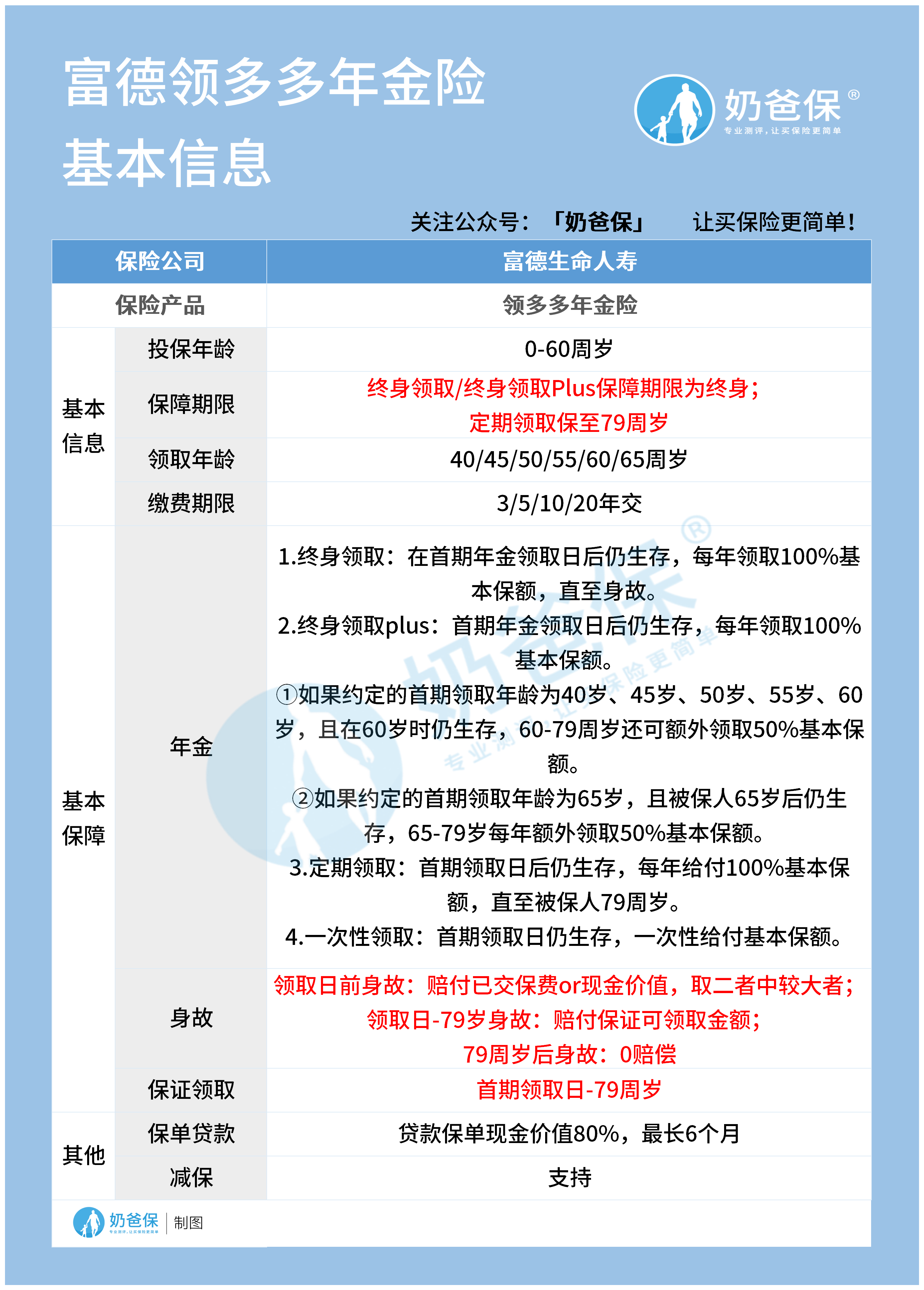 领多多年金险