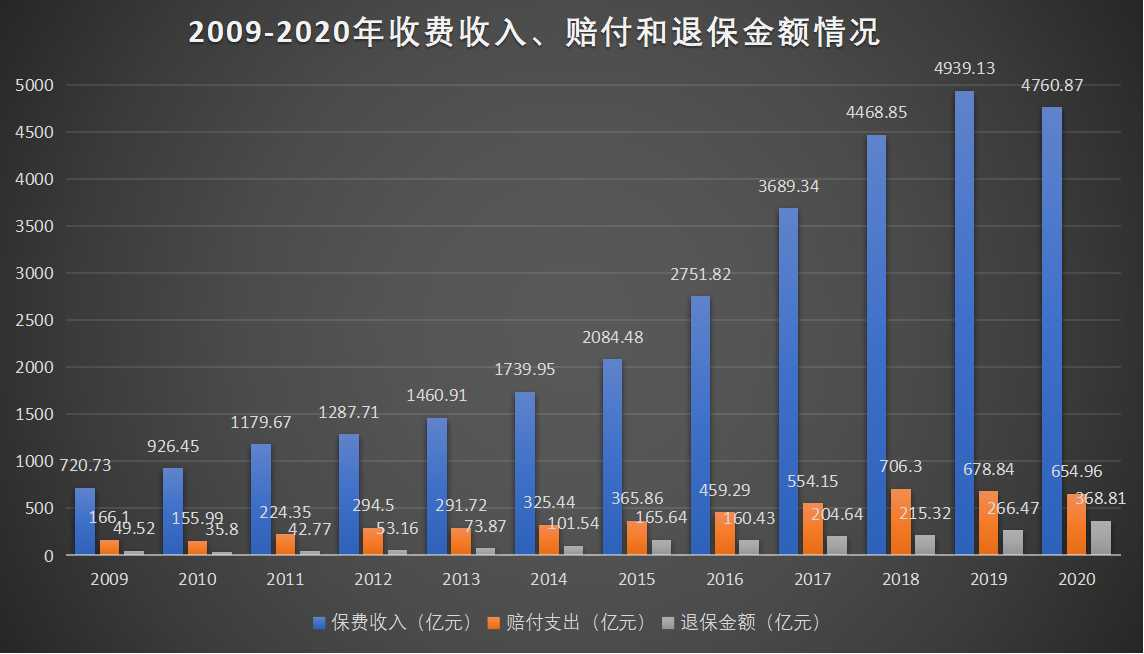 平安保险理赔情况