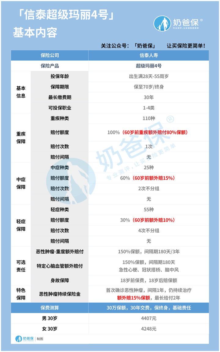 超级玛丽4号