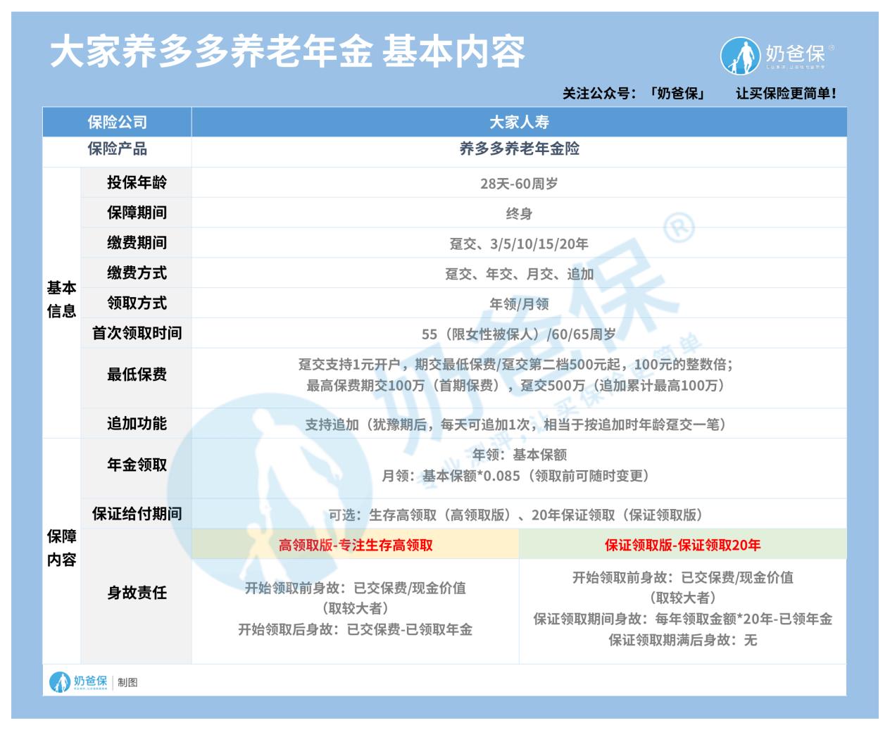 大家养多多养老年金险