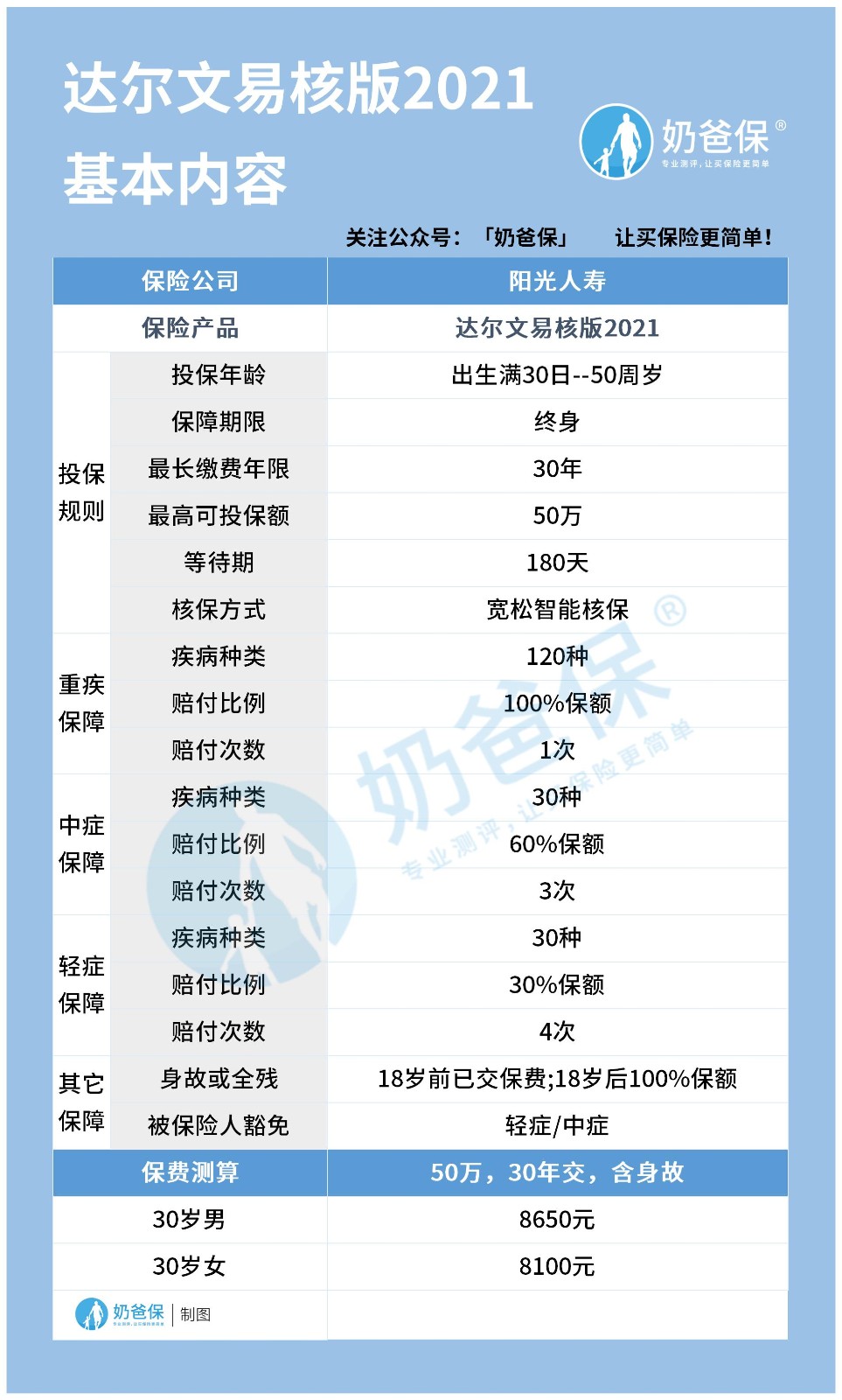 达尔文易核版2021 达尔文易核版2021