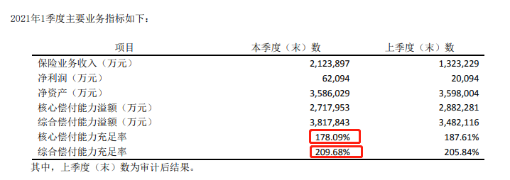 阳光人寿偿付能力 阳光人寿偿付能力