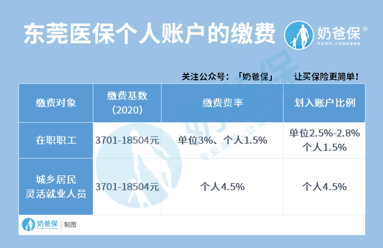 医保个人账户