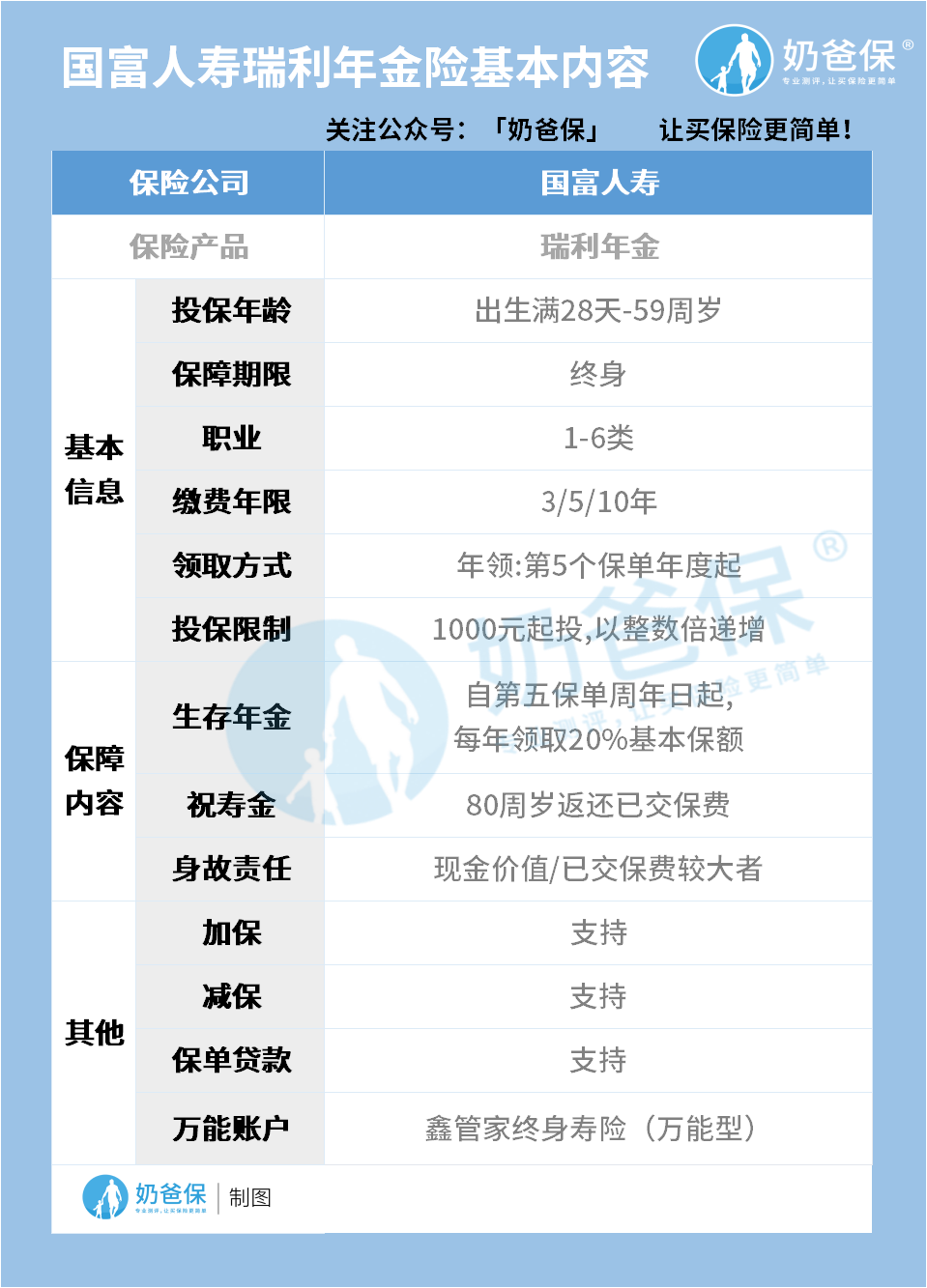 国富人寿瑞利年金险基本内容