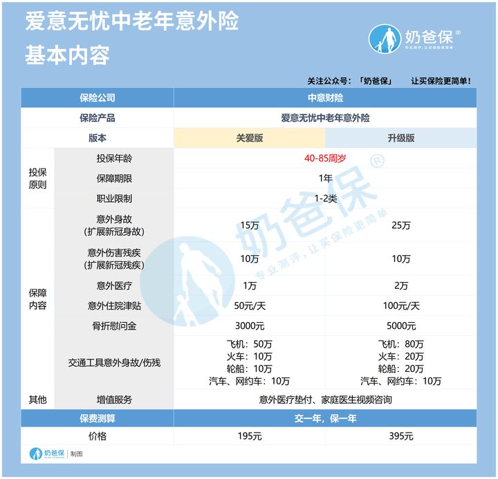 免除意外之忧：欧洲杯保险让您专注于足球狂欢