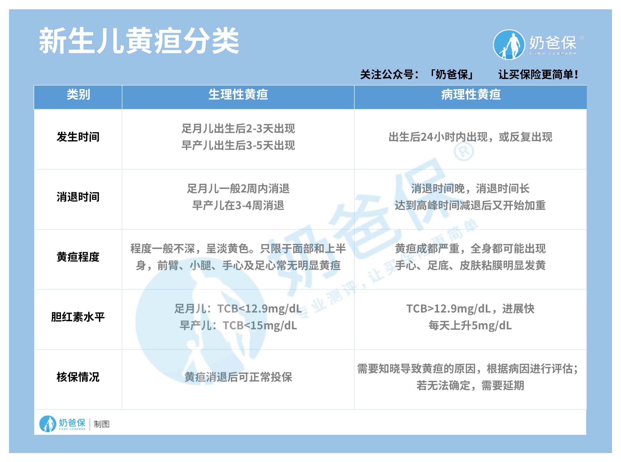 新生儿黄疸分类