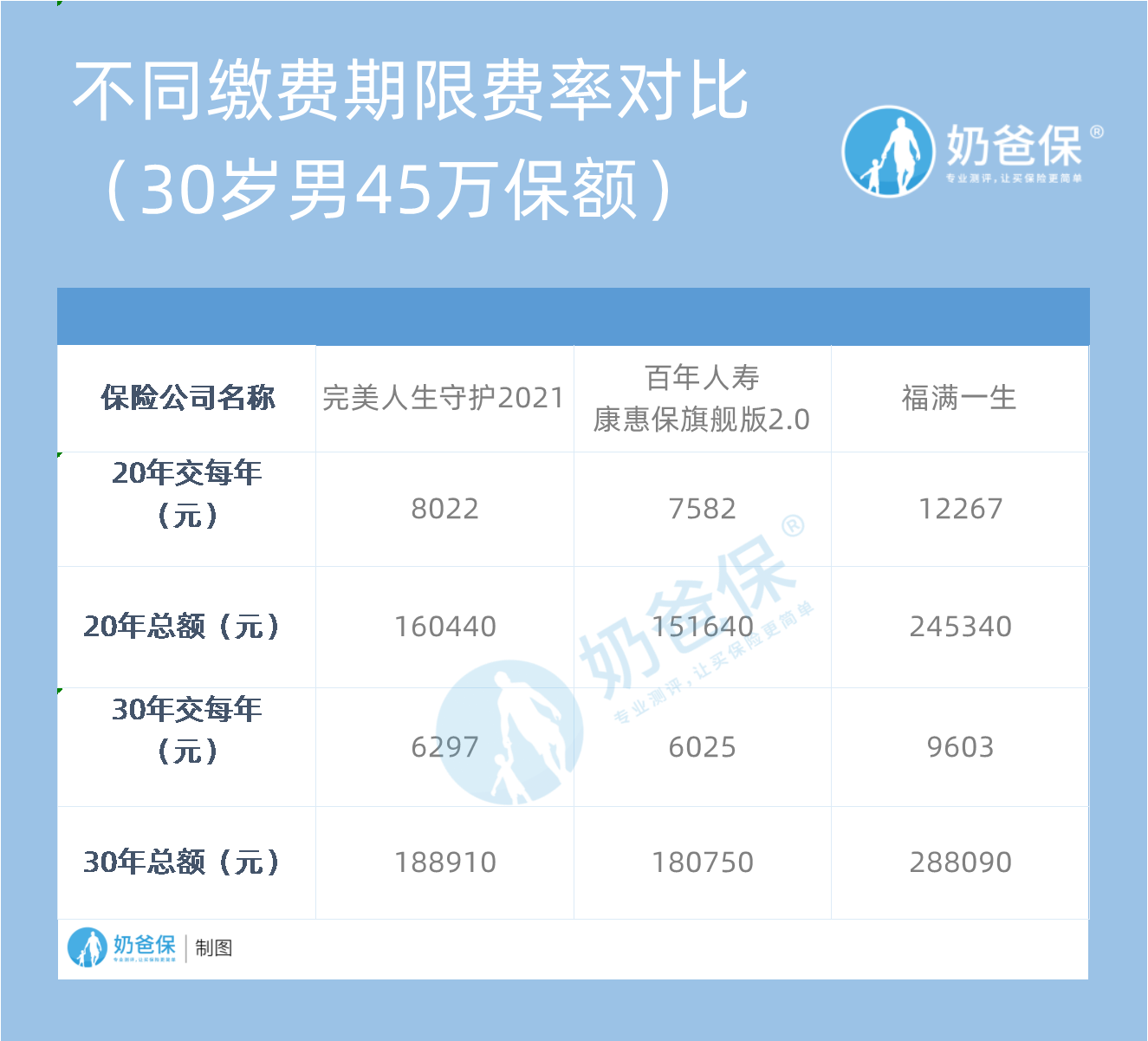 保险缴费期限