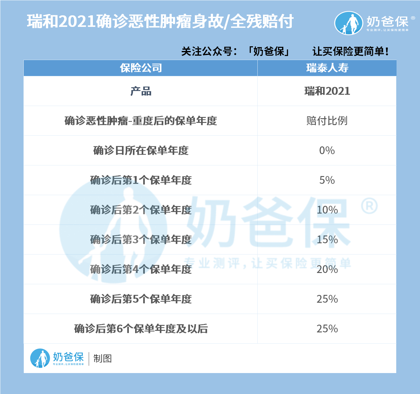 瑞和2021恶性肿瘤保障