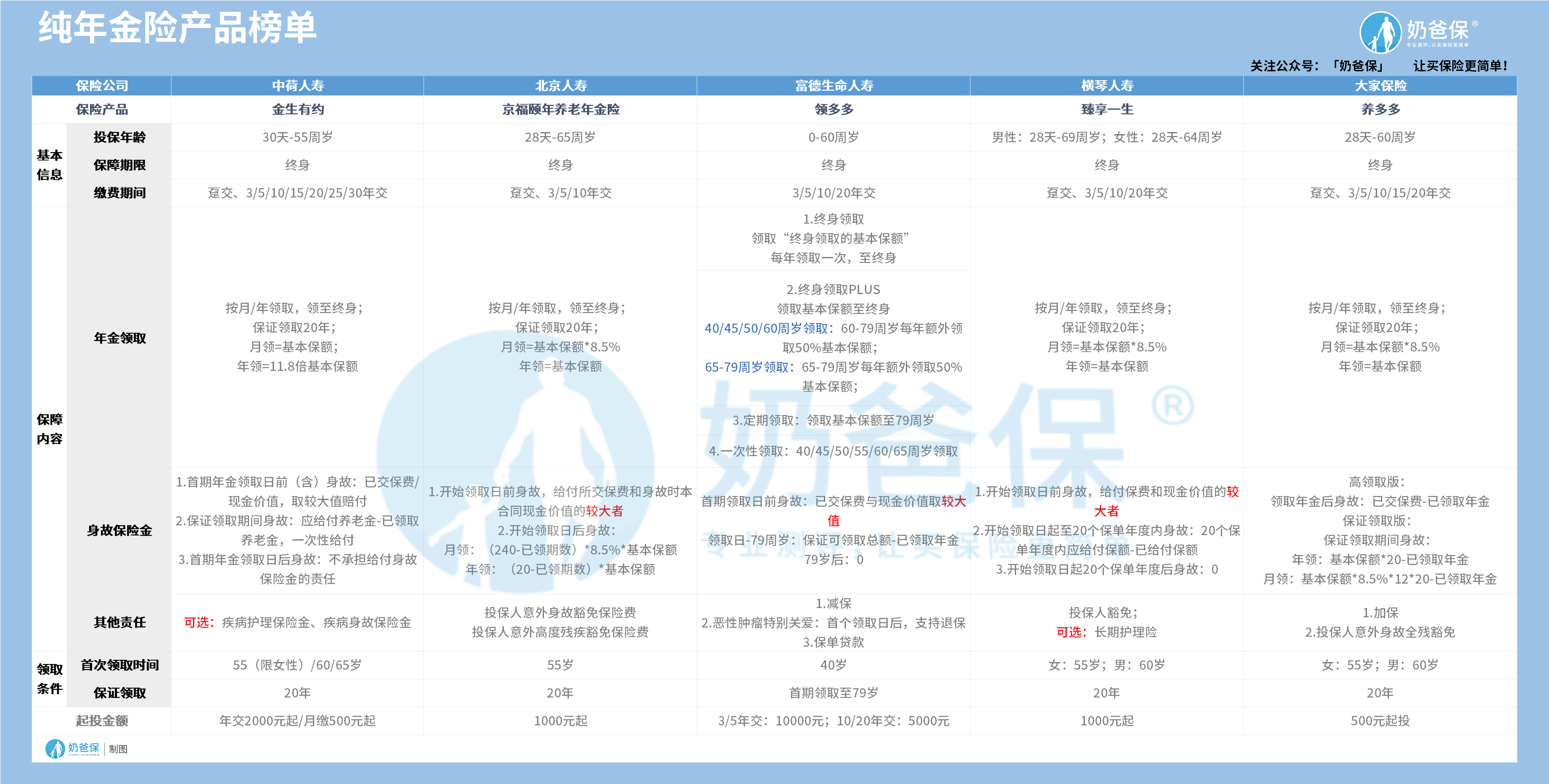 纯年金险产品榜单