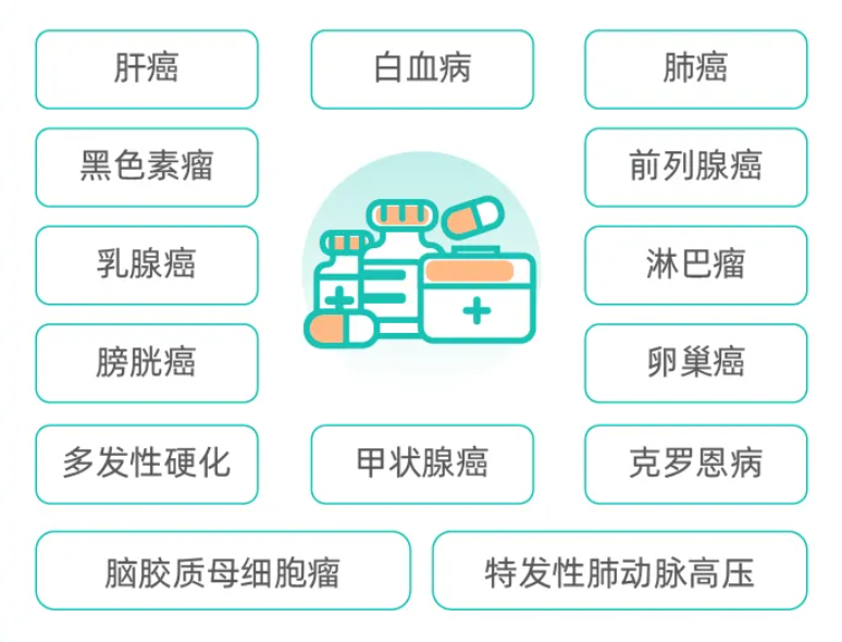 特定疾病保障 特定疾病保障