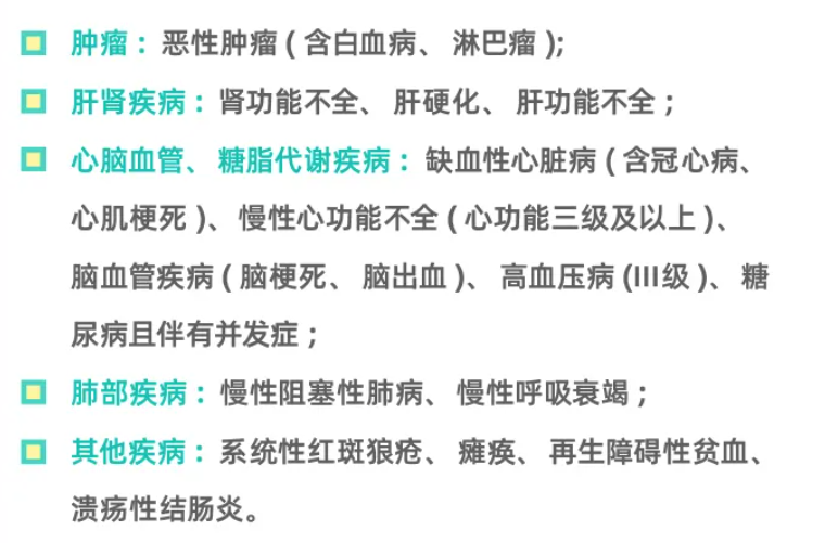不予理赔的既往症 不予理赔的既往症