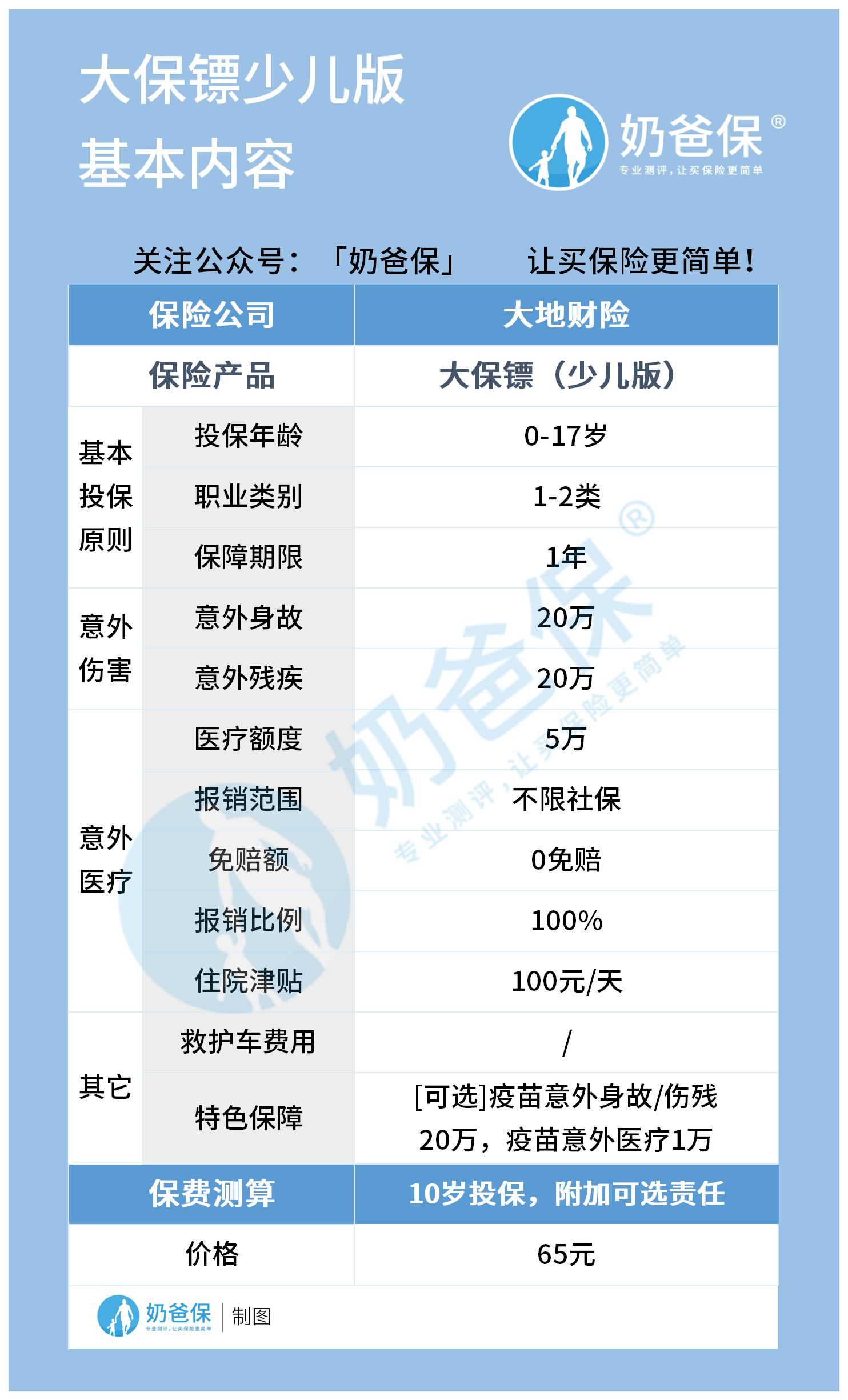 大保镖少儿版意外险