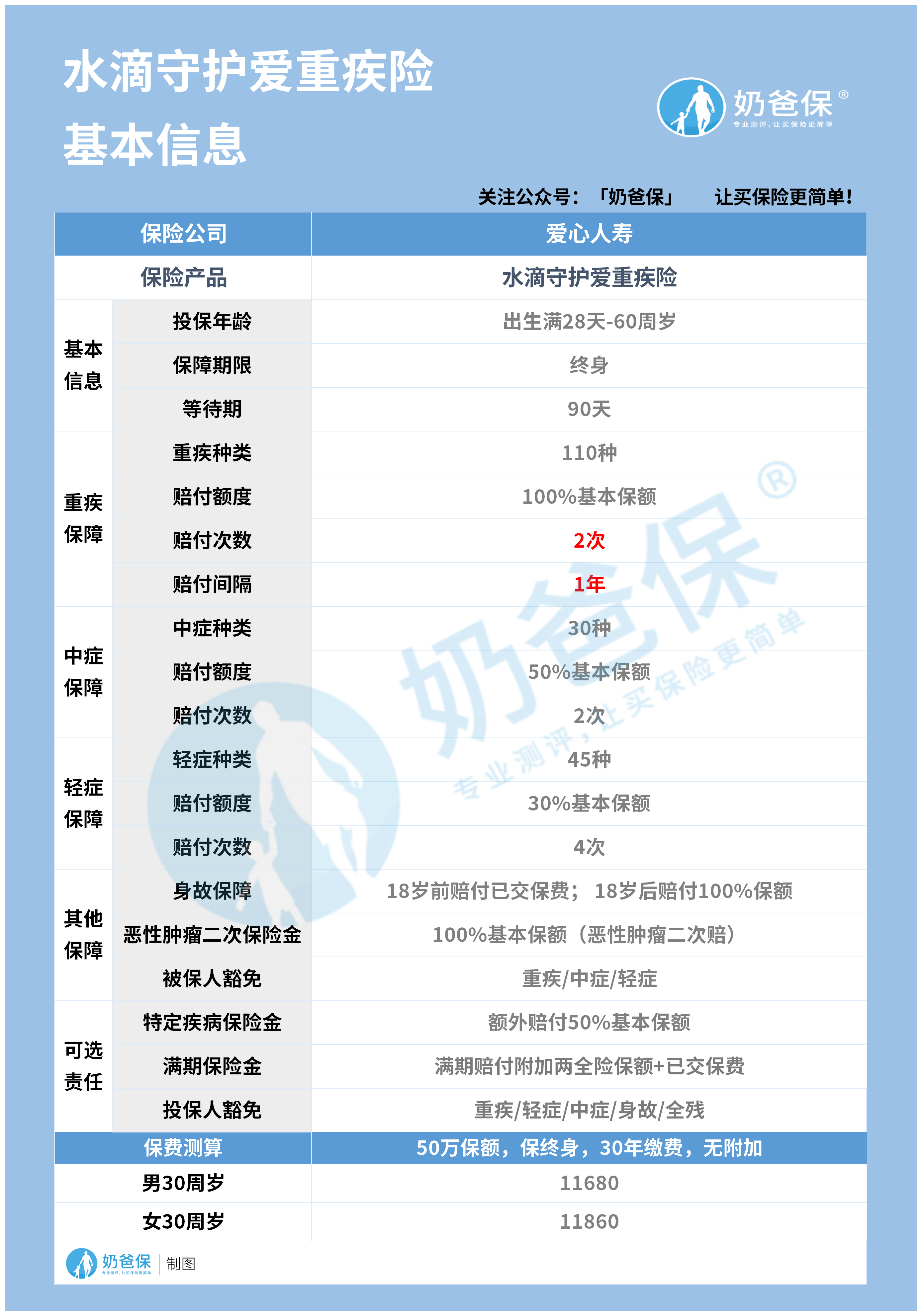 水滴守护爱重疾险.png