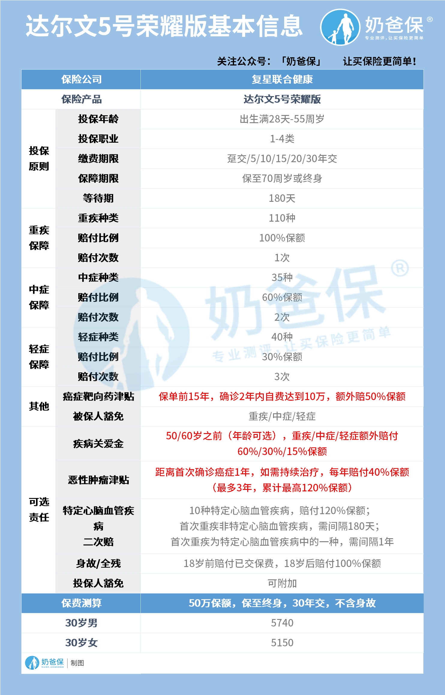 达尔文5号荣耀版基本信息