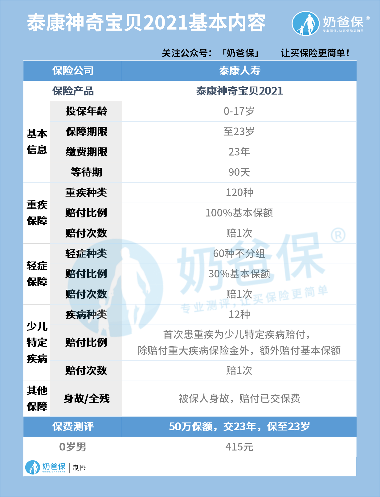 泰康神奇宝贝2021基本内容 泰康神奇宝贝2021基本内容