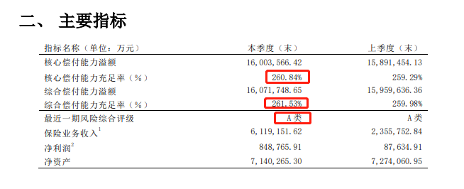 泰康人寿偿付能力 泰康人寿偿付能力
