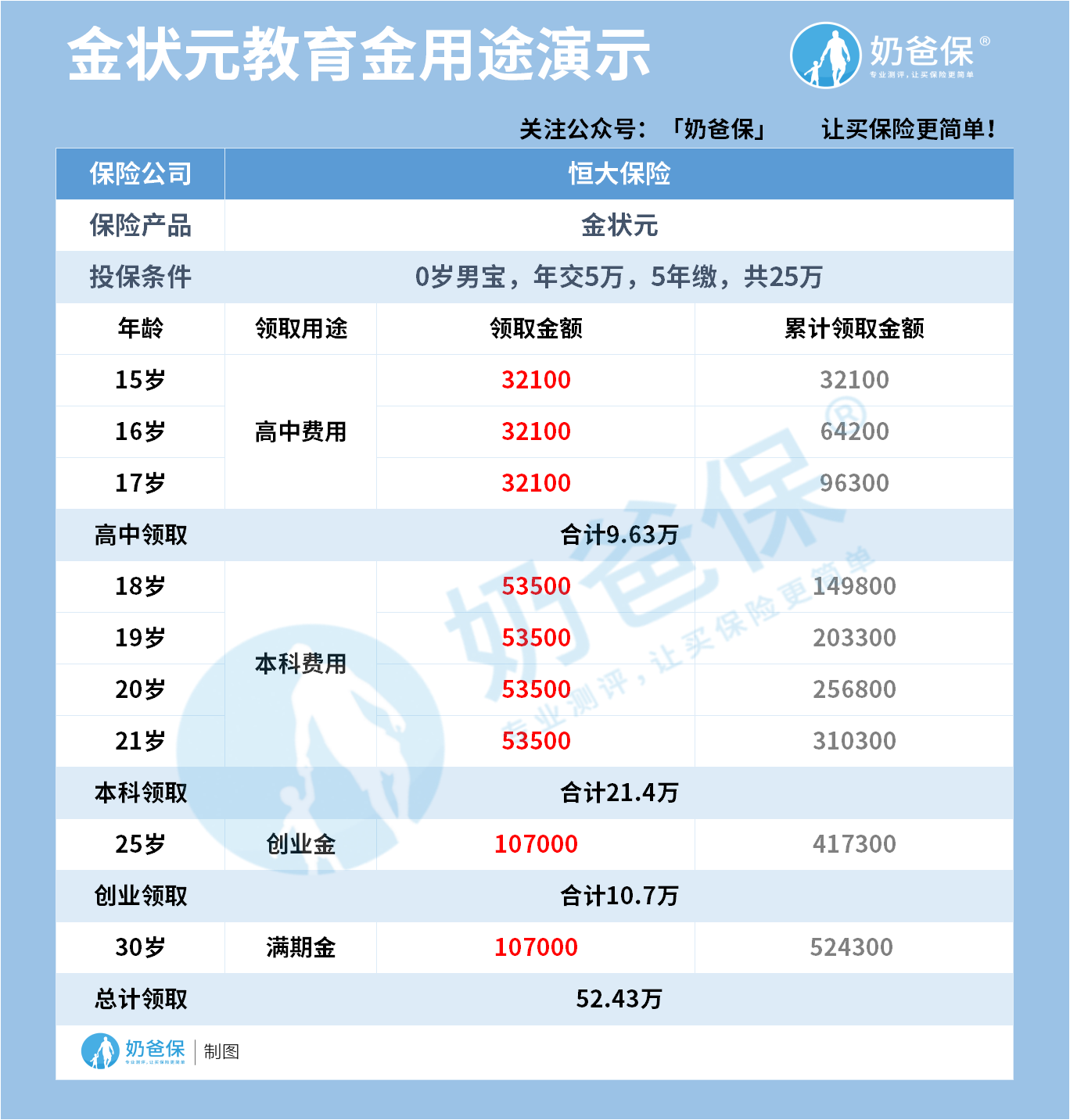金状元教育金用途演示