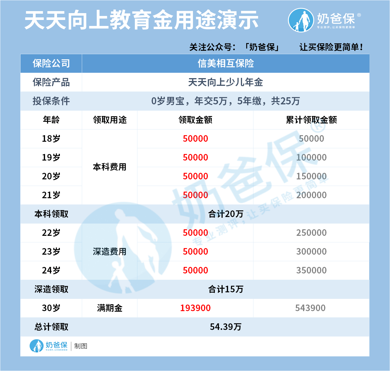 天天向上教育金