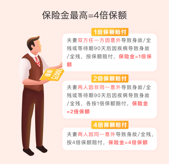 身故和全残保障