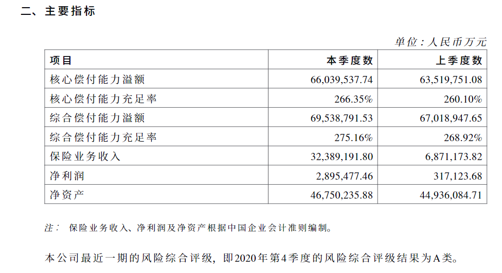 中国人寿偿付能力