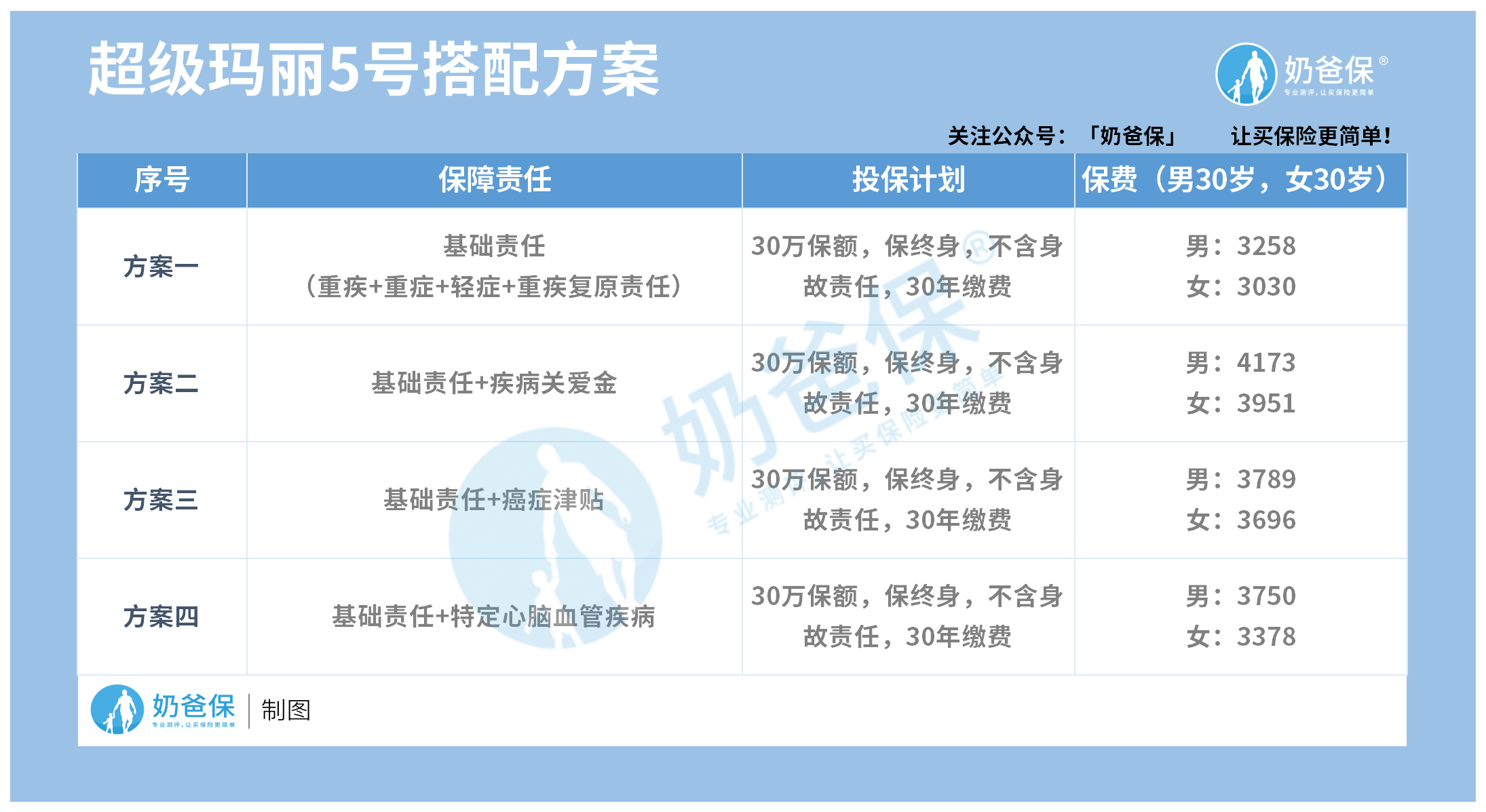 超级玛丽5号搭配方案 超级玛丽5号搭配方案