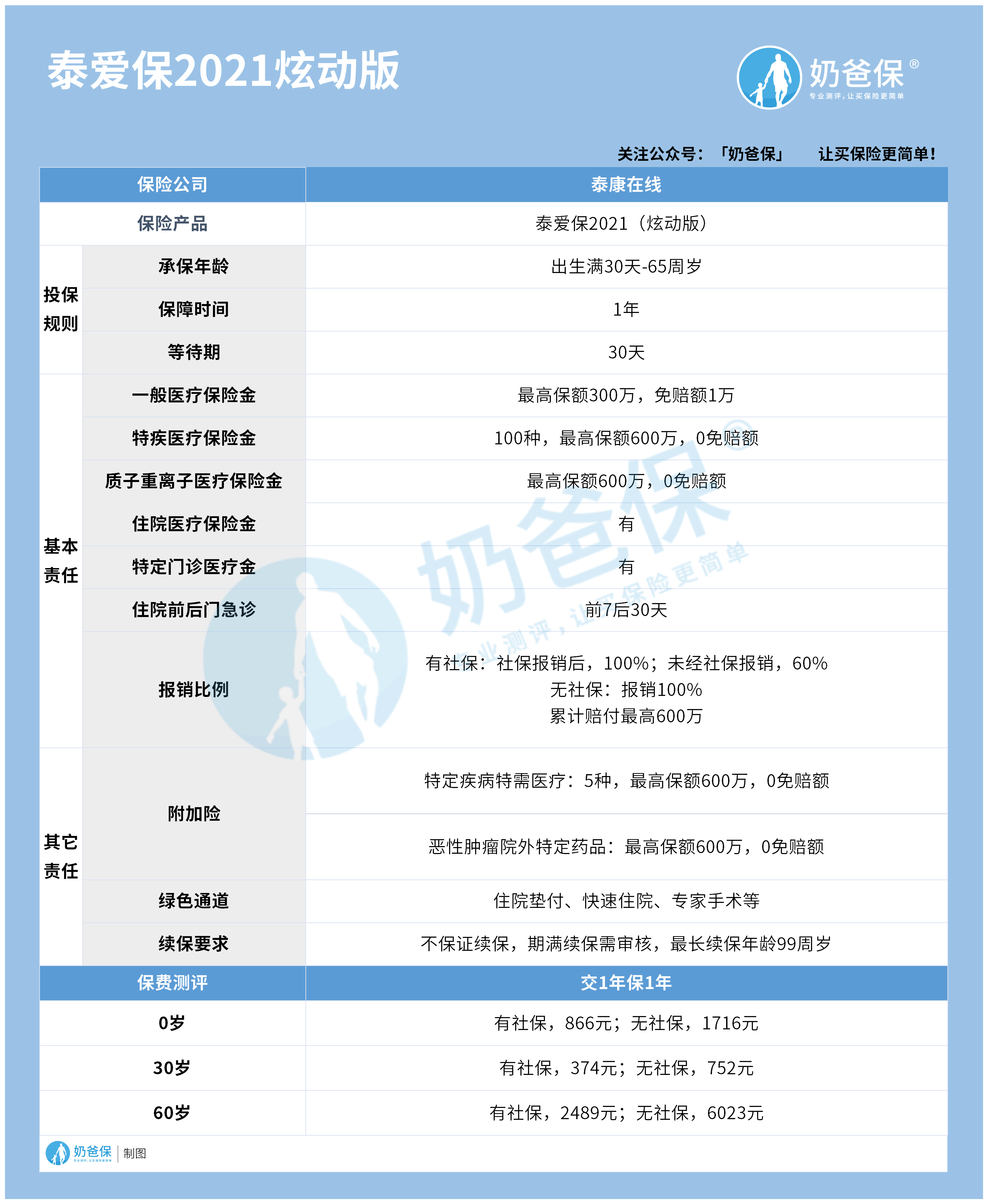 泰爱保2021（炫动版）