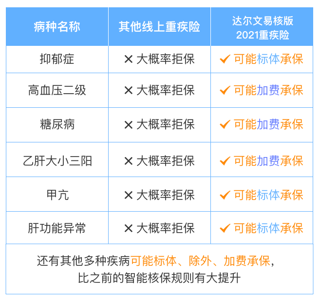 达尔文易核版2021