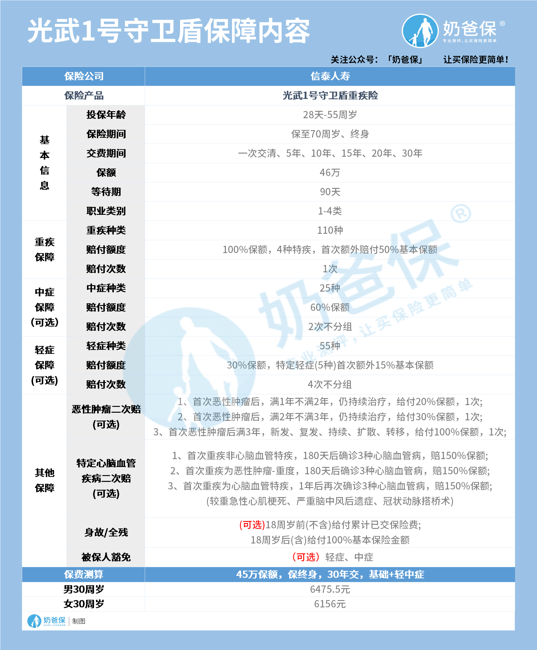 光武1号守卫盾保障内容 光武1号守卫盾保障内容