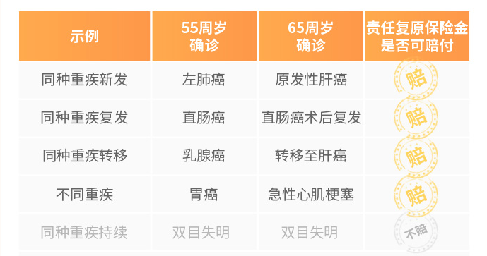 超级玛丽5号重疾复原案例 超级玛丽5号重疾复原案例