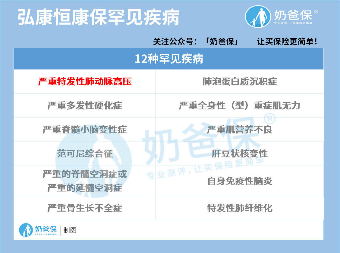 弘康恒康保罕见疾病 弘康恒康保罕见疾病