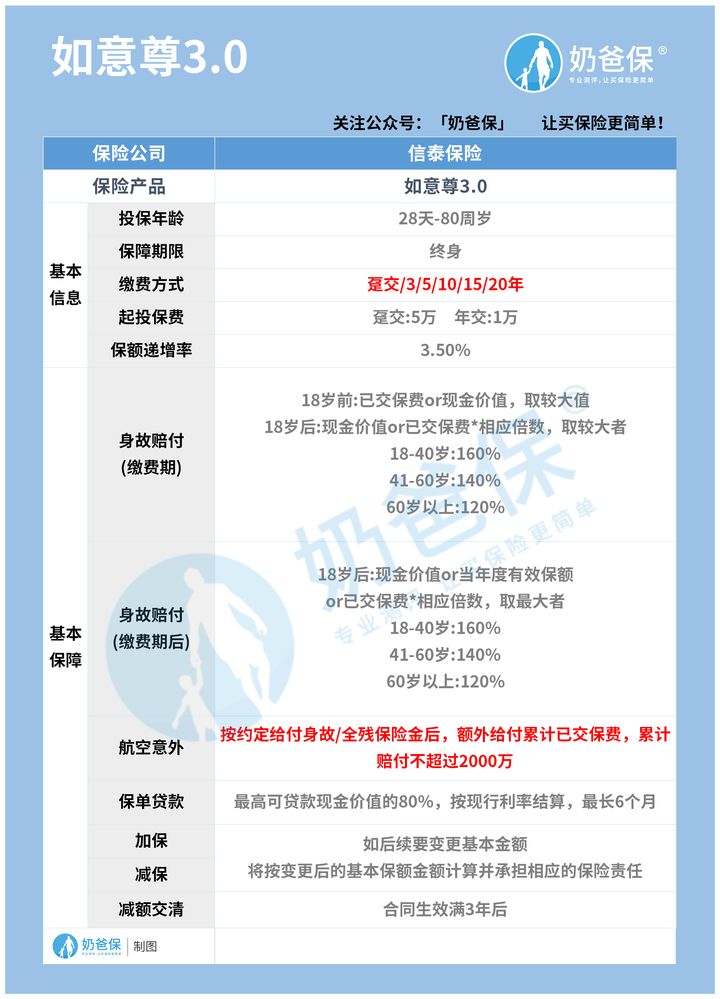如意尊3.0