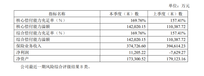 弘康人寿